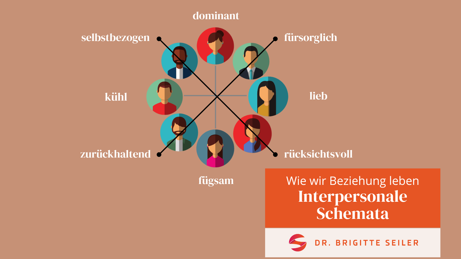 Interpersonale Schemata: Wie lebst du Beziehung?