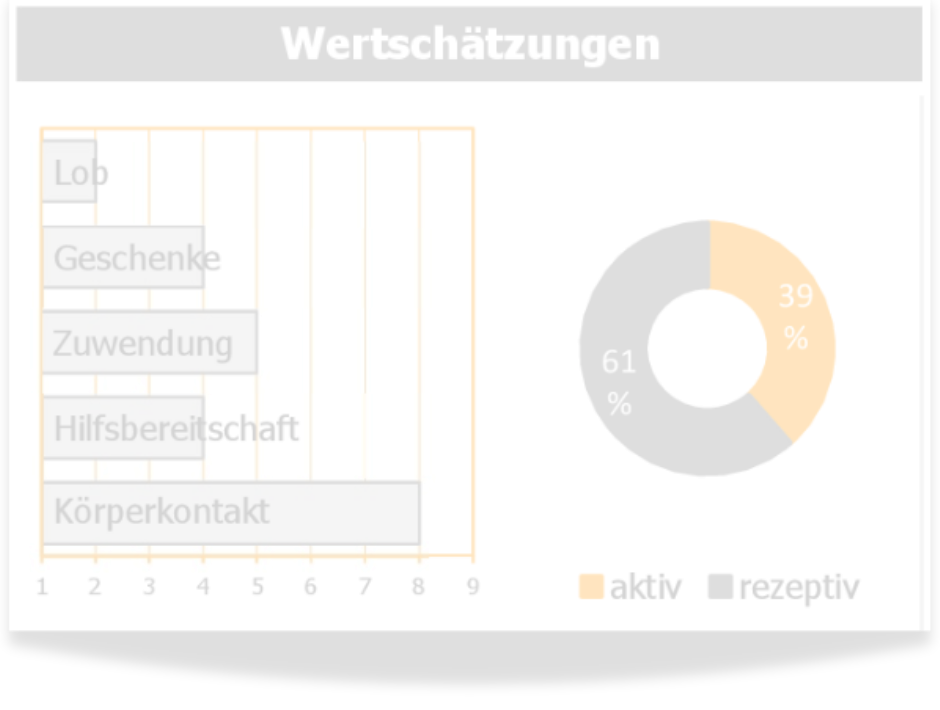 permOt-Persönlichkeitstest: Warum dieser Persönlichkeitstest mehr Klarheit schafft als Standard-Analysen