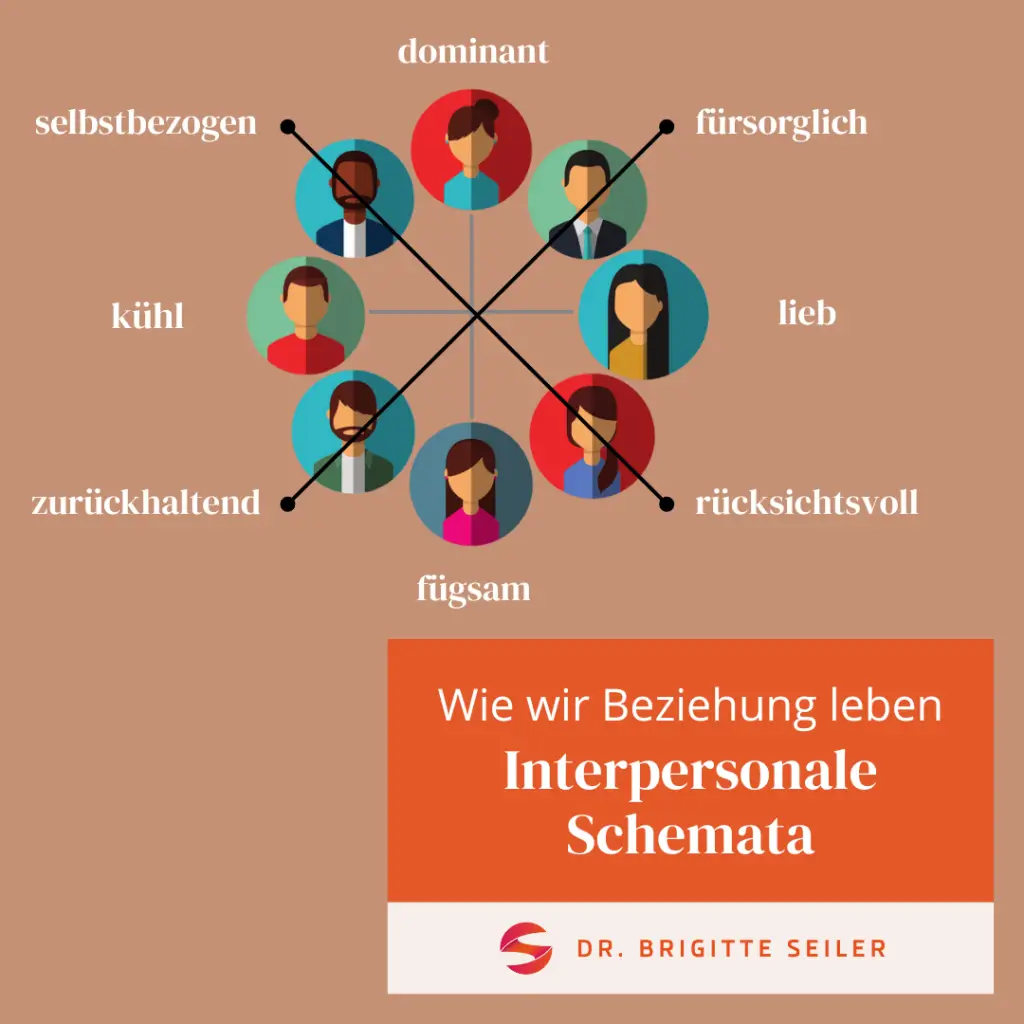 Die interpersonalen Schemata zeigen auf, wie Sie Beziehung leben